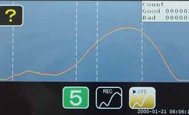 Why is CFM (crimp force monitor) important?