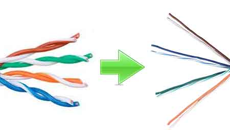 Twisted Pair Cable Untwist & Straighten