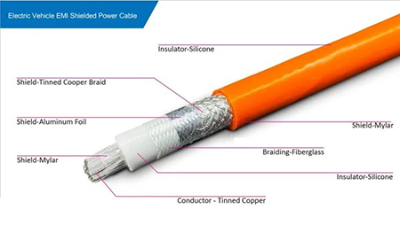 EV Power Cable Stripping